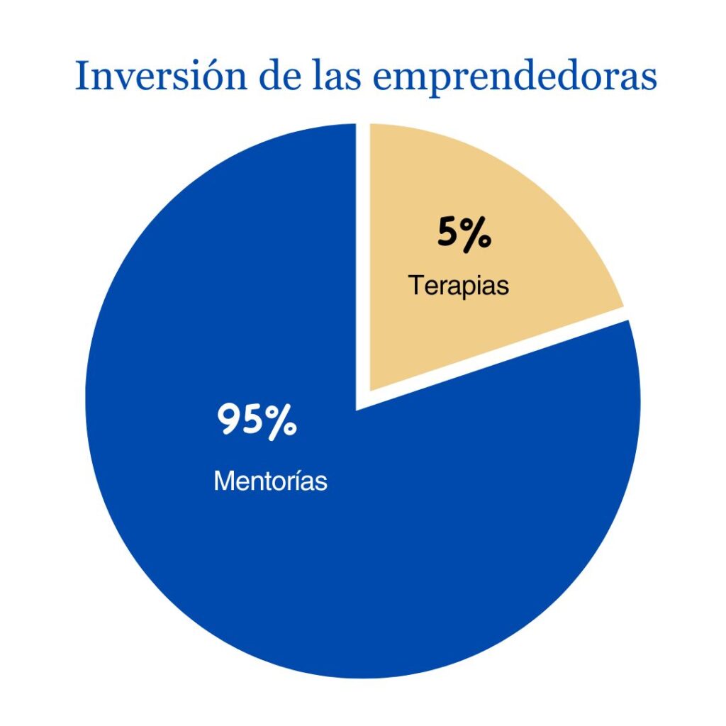 Jessie Blanco Psicomentora de emprendedoras